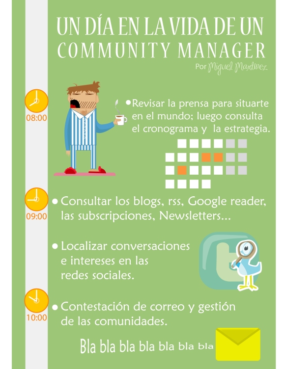 infografía el horario de un community manager
